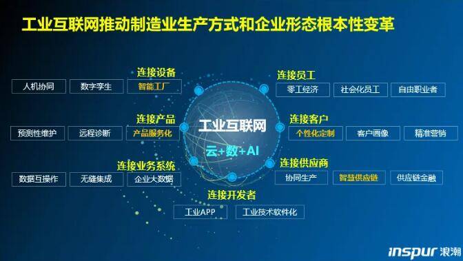 智慧企业驱动新业态 数字化浪潮下的转型升级