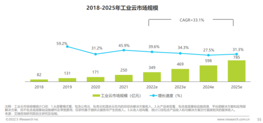 华云数据荣登《中国云服务行业应用白皮书》，以综合云实力领跑政务与工业数字化